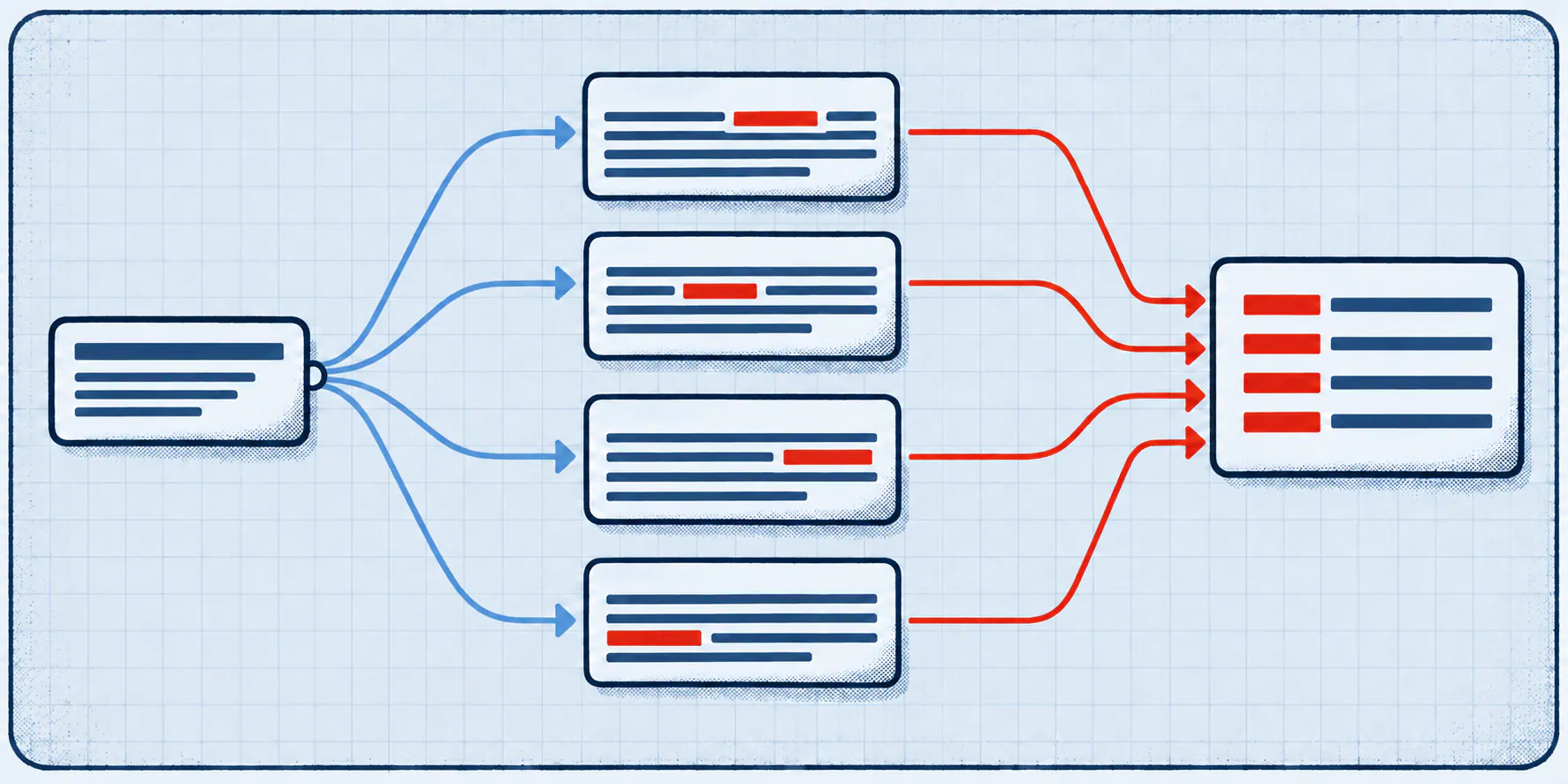 One query card branches to four passage cards with red highlights, which feed a single assembled answer card.