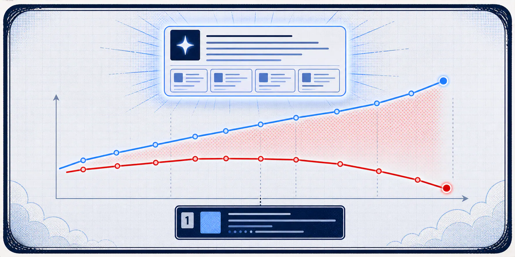 Light-field comic chart showing a rising blue impressions line and a falling red clicks line with a widening shaded gap below an AI answer panel.